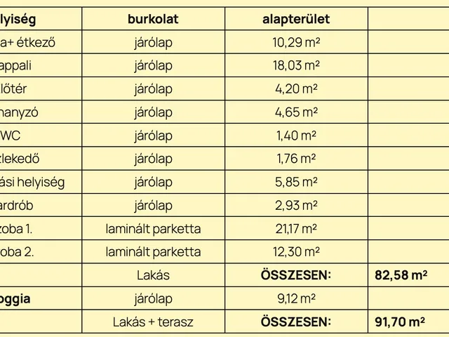 Eladó lakás Debrecen, Nyulas 87 nm