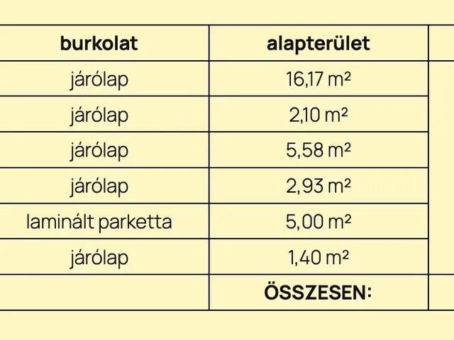 Eladó lakás Debrecen, Nyulas 33 nm