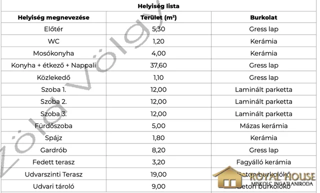 Eladó ház Bükkábrány 132 nm