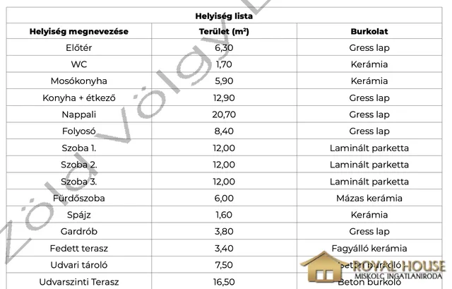 Eladó ház Bükkábrány 132 nm