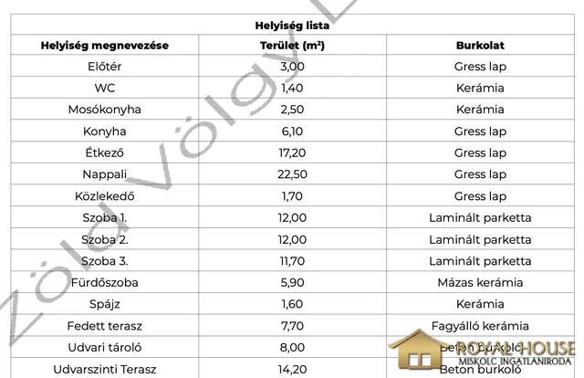 Eladó ház Bükkábrány 130 nm