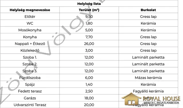 Eladó ház Bükkábrány 137 nm