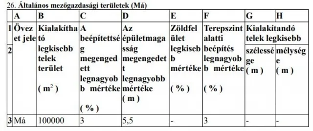 Eladó mezőgazdasági ingatlan Veszprém 1521 nm