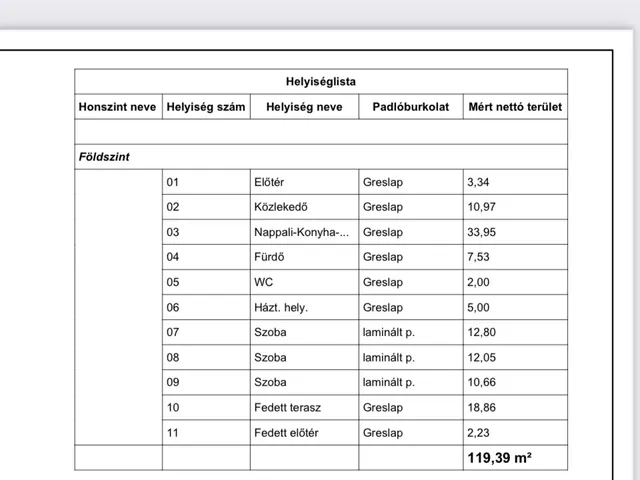 Eladó ház Sényő 119 nm
