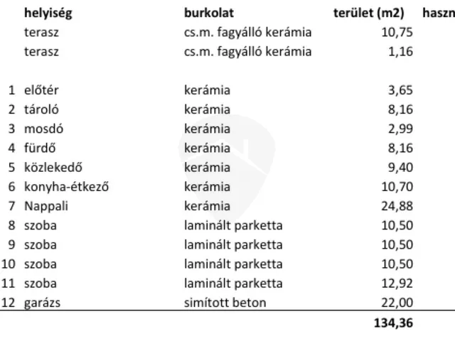 Eladó ház Szigetcsép 112 nm