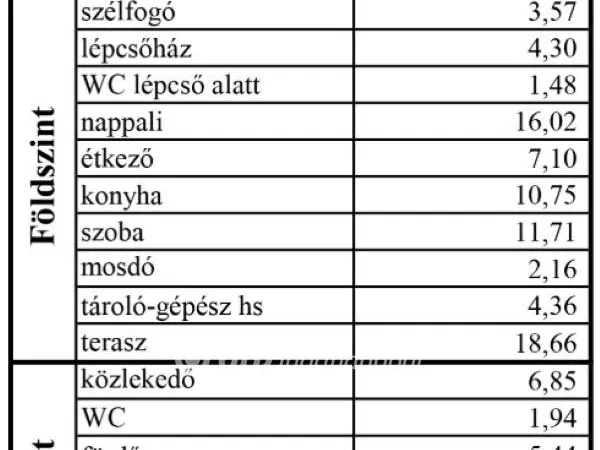 Eladó lakás Ajka 103 nm