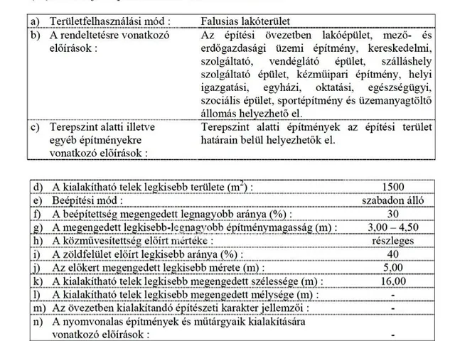 Eladó telek Tiszaszőlős 2068 nm