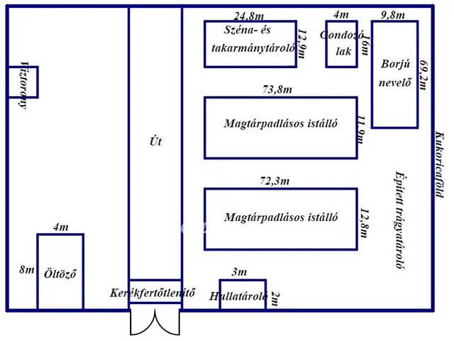 Eladó mezőgazdasági ingatlan Szentkirály 70000 nm