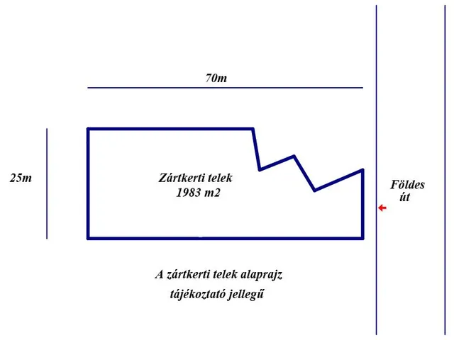 Eladó telek Nagykőrös, Bokros 1983 nm