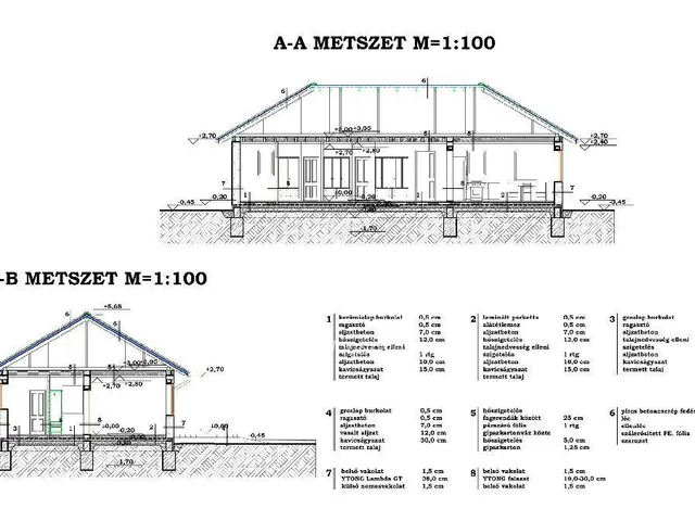 Eladó ház Szabadegyháza 117 nm