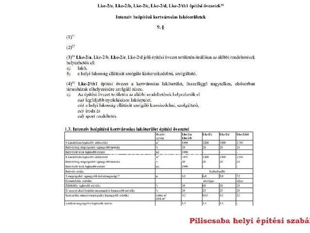 Eladó telek Piliscsaba 1199 nm