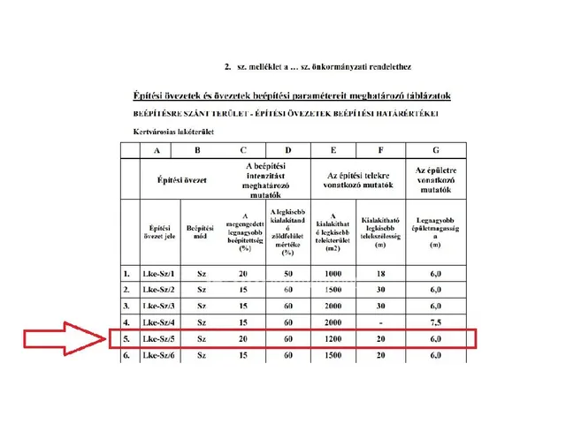 Eladó telek Tinnye 5040 nm
