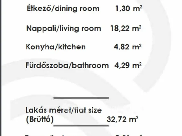 Eladó lakás Budapest XIII. kerület 32 nm