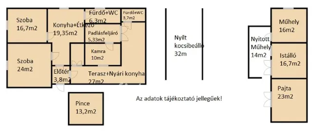 Eladó ház Pusztakovácsi, Szetsey 105 nm