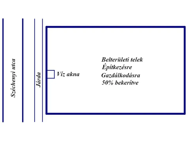 Eladó telek Somogygeszti 1635 nm