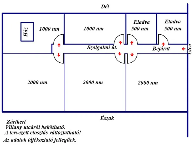 Eladó telek Kaposvár 1000 nm