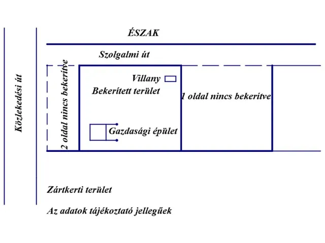 Eladó telek Kaposvár 1837 nm