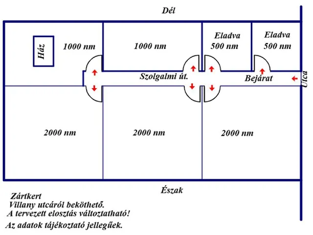Eladó telek Kaposvár 1000 nm