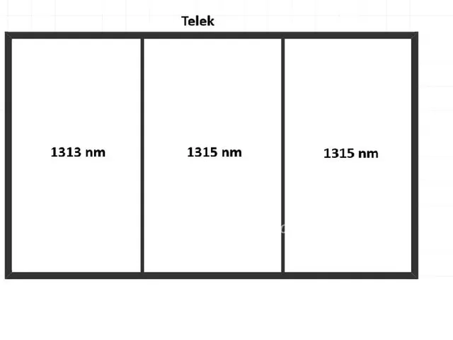 Eladó telek Felgyő 3943 nm