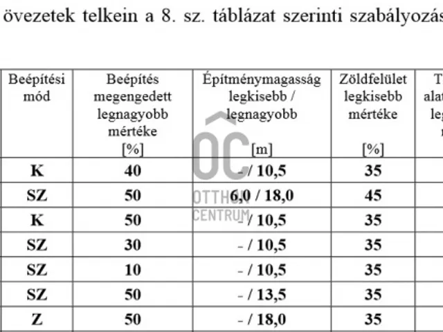 Eladó telek Budapest XIV. kerület, Alsórákos 1412 nm