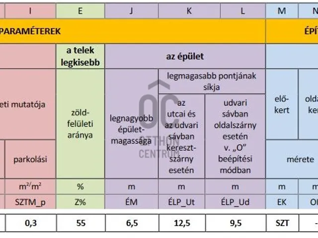 Eladó telek Budapest XV. kerület, Pestújhely 727 nm
