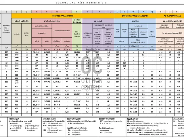 Eladó telek Budapest XV. kerület, Rákospalota 365 nm