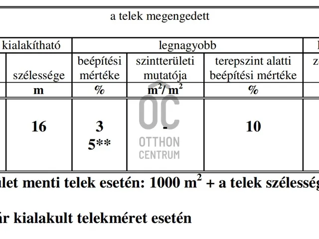 Eladó telek Budapest III. kerület, Csúcshegy 1028 nm