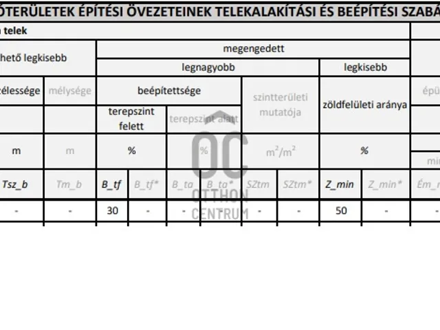 Eladó telek Érd 910 nm