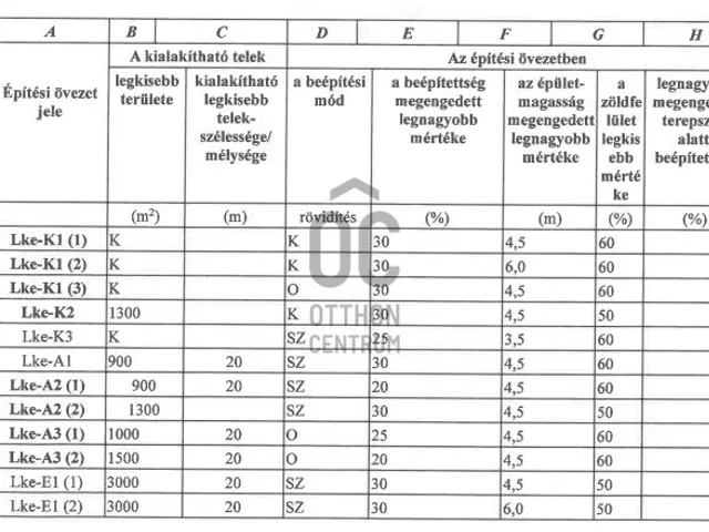 Eladó telek Telki 1060 nm