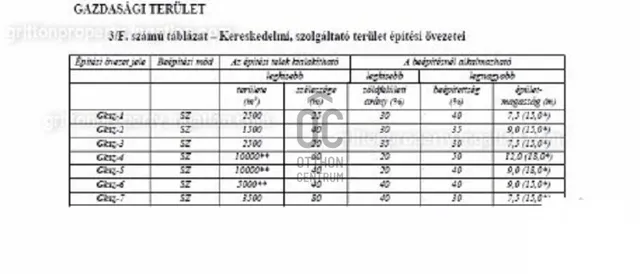 Eladó telek Tárnok 37851 nm