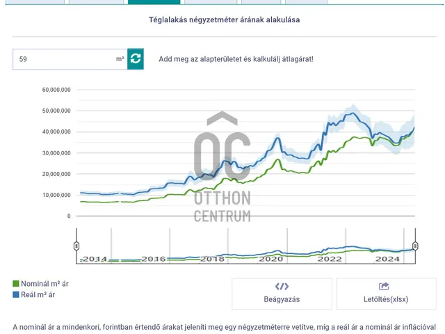 Eladó lakás Tatabánya 59 nm