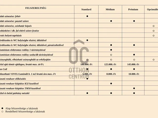 Eladó lakás Debrecen, Belváros 41 nm