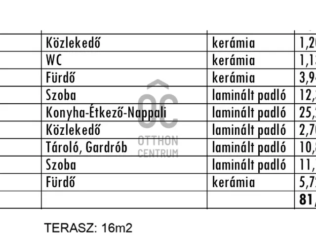 Eladó lakás Érd 81 nm