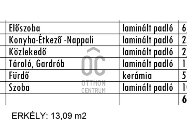Eladó lakás Érd 63 nm