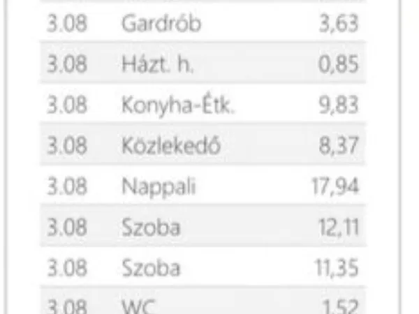 Eladó lakás Budapest VII. kerület 74 nm