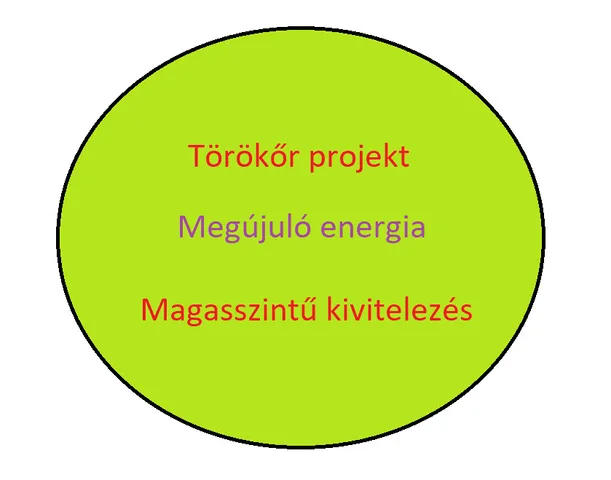 Eladó lakás Budapest XIV. kerület, Törökőr 64 nm