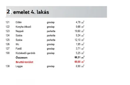 Eladó lakás Budapest XIV. kerület, Törökőr 66 nm