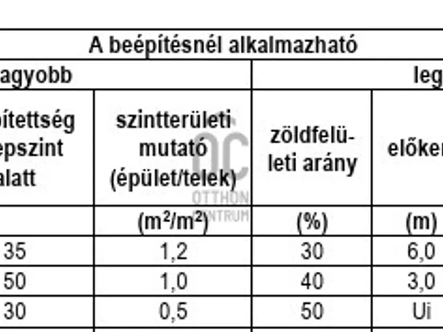 Eladó telek Törökbálint 1027 nm