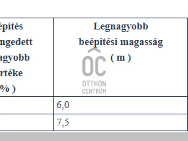 Eladó telek Budapest XX. kerület 15578 nm