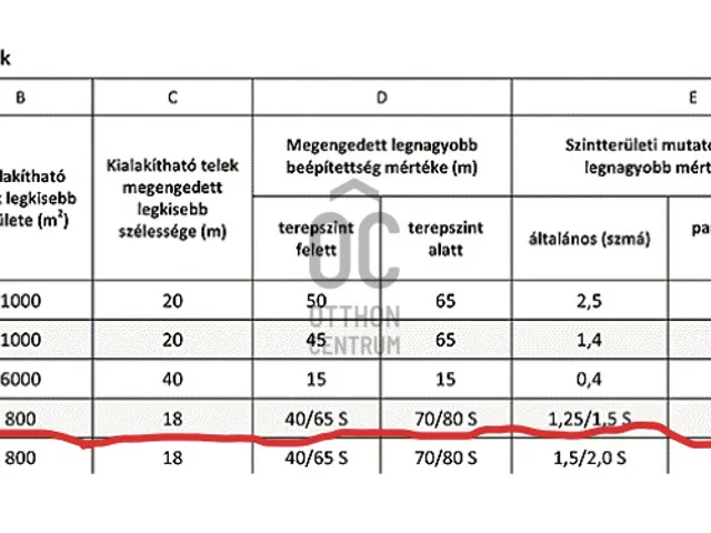 Eladó telek Budapest IV. kerület, Újpest 1439 nm