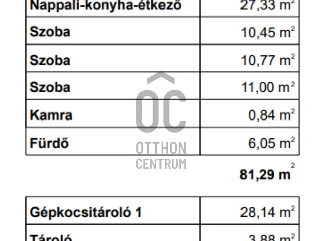 Eladó ház Kartal 81 nm