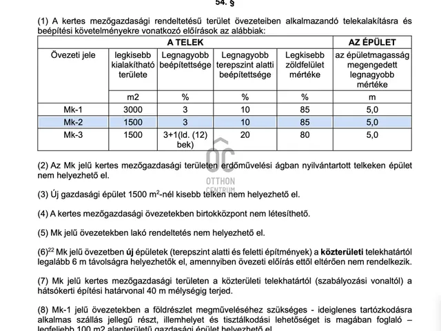 Eladó telek Biatorbágy 610 nm