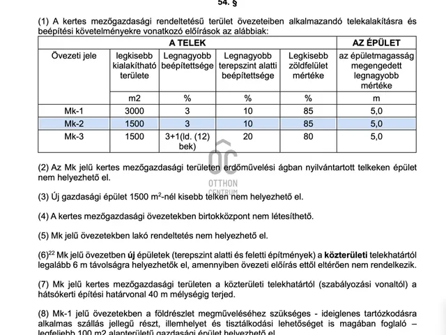 Eladó telek Biatorbágy 1375 nm