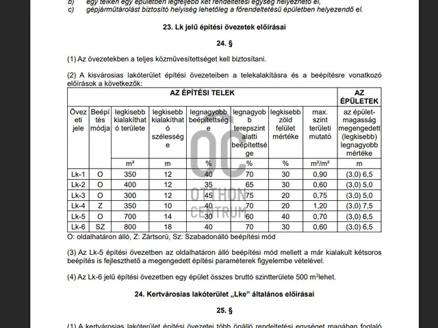 Eladó telek Biatorbágy, Torbágy 300 nm