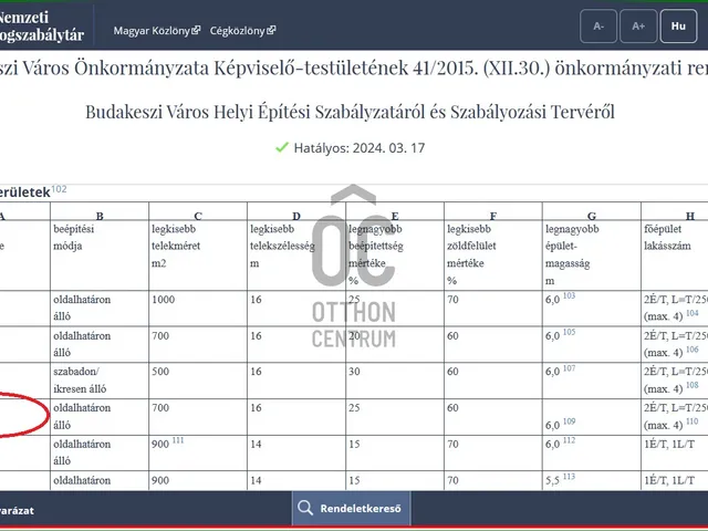 Eladó telek Budakeszi 1068 nm