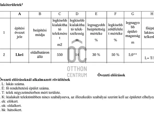 Eladó telek Mogyoród 794 nm