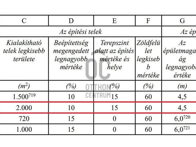 Eladó telek Szentendre, Szarvashegy, Málinkó utca 1590 nm