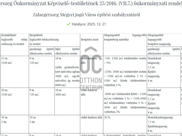 Eladó telek Zalaegerszeg, Botfa 1464 nm