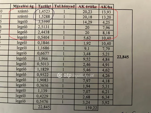 Eladó mezőgazdasági ingatlan Egyek 118383 nm