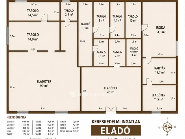 Eladó kereskedelmi és ipari ingatlan Szerep 271 nm